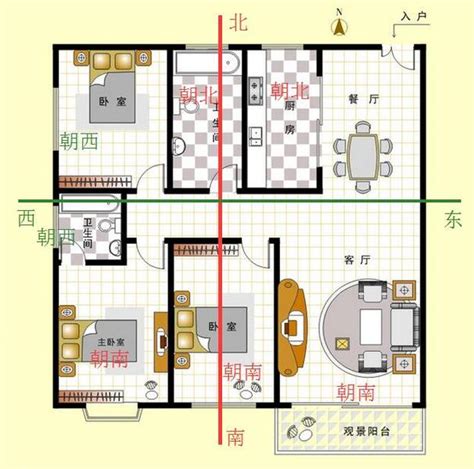 房屋朝向|怎样看房屋的朝向？你家坐北朝南，还是坐哪朝哪？（建议收藏）